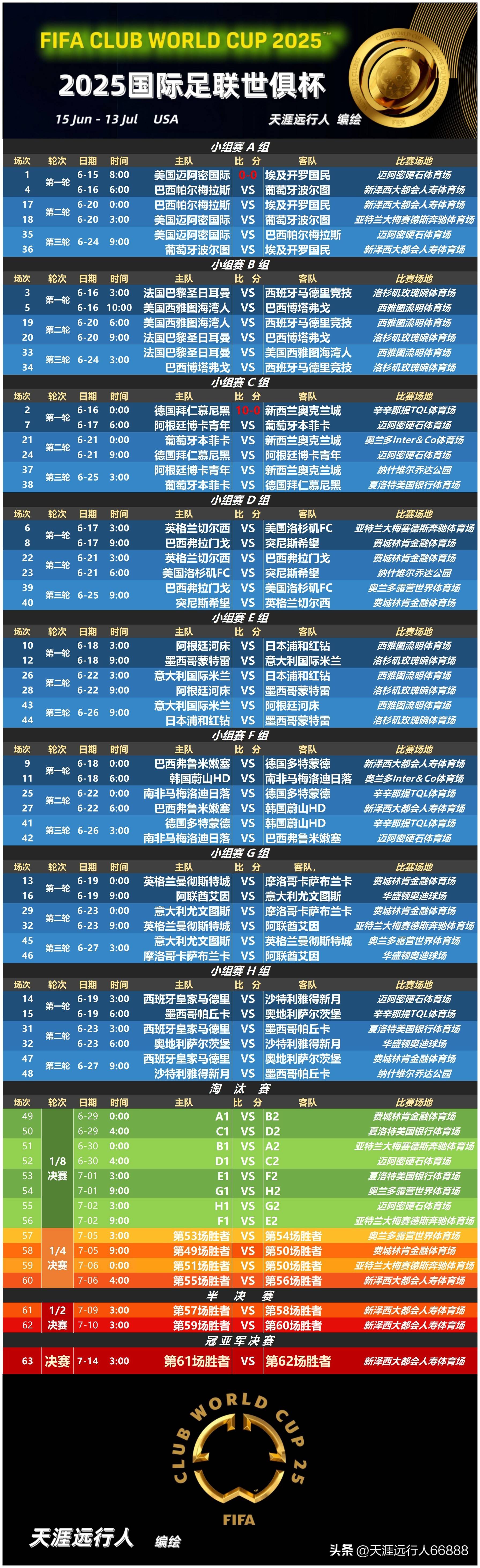 雷速体育官网注册-拉齐奥冲刺阶段完成体检国际比赛日AC米兰调整名单以备国王杯，NBA常规赛窗口期再迎强敌瞬间刷屏的简单介绍